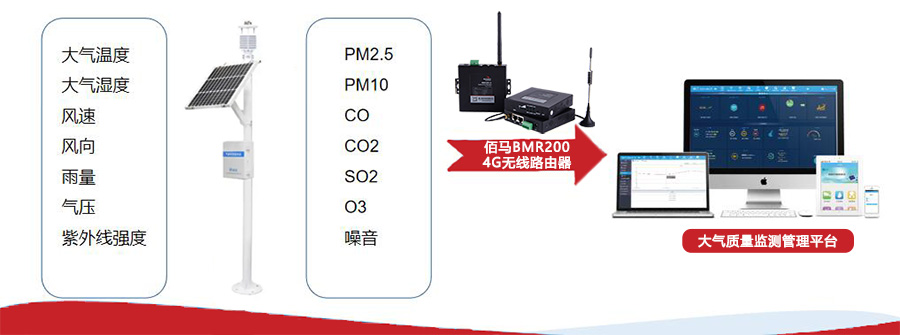大氣質量監測站.jpg 大氣質量監測站.jpg