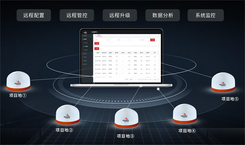 GNSS定位終端在線管理平臺.jpg GNSS定位終端在線管理平臺.jpg