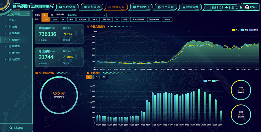 智慧能源云平臺數據分析.jpg