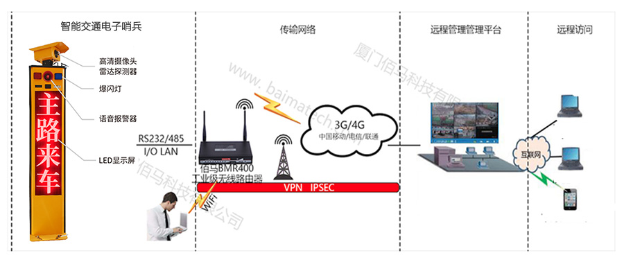 智能交通電子哨兵方案.jpg