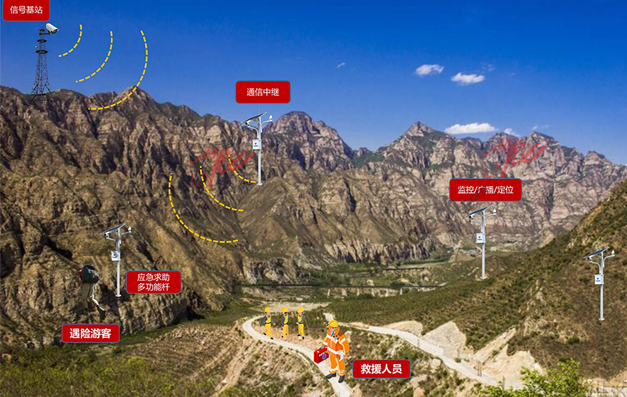 戶外應急告警系統.jpg