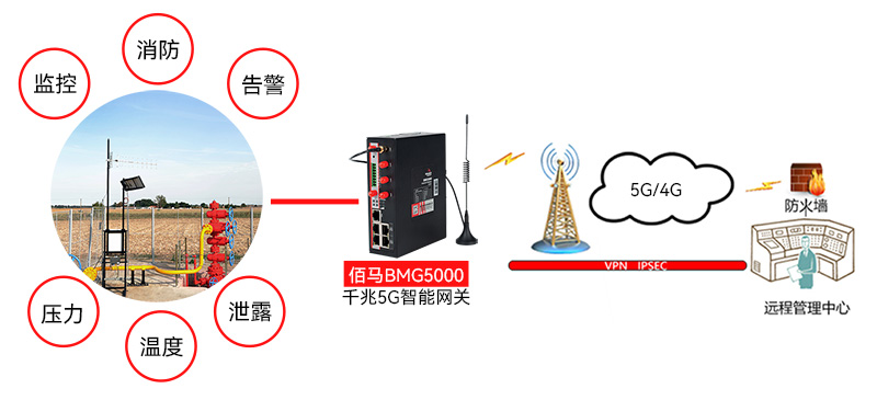 天然氣井在線監(jiān)測.jpg 天然氣井在線監(jiān)測.jpg