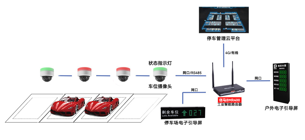 智慧停車引導系統方案.jpg 智慧停車引導系統方案.jpg