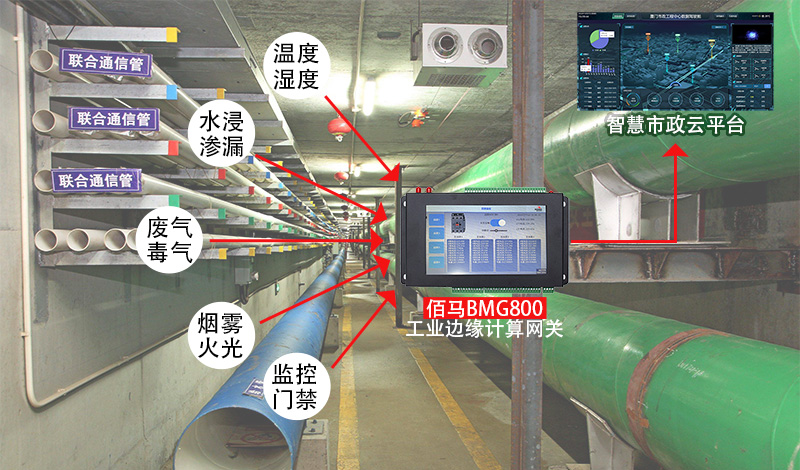 地下管廊生命線綜合監測.jpg 地下管廊生命線綜合監測.jpg