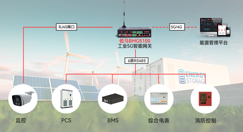 邊緣網關儲能安全監測