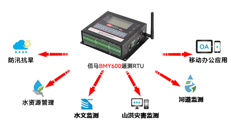 水利遙測RTU.jpg