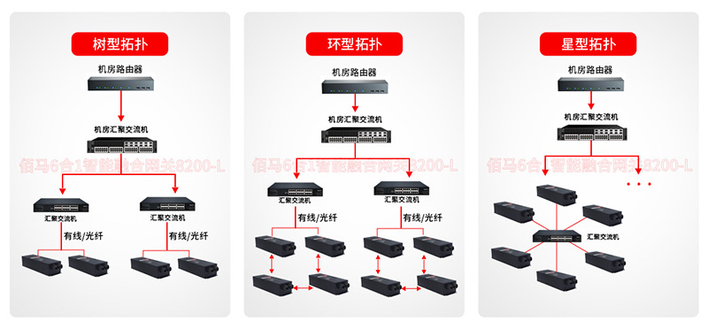 數采網關組網拓撲.jpg