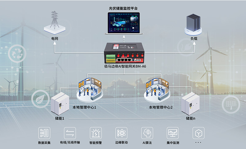 AI+BMS監測系統.jpg