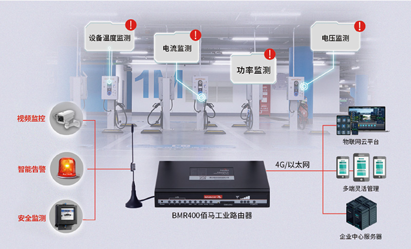 充電樁綜合監測.jpg