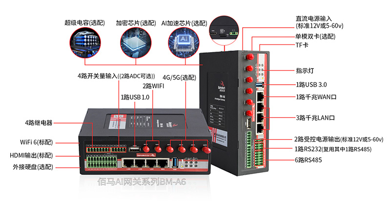 AI邊緣計算網關.jpg