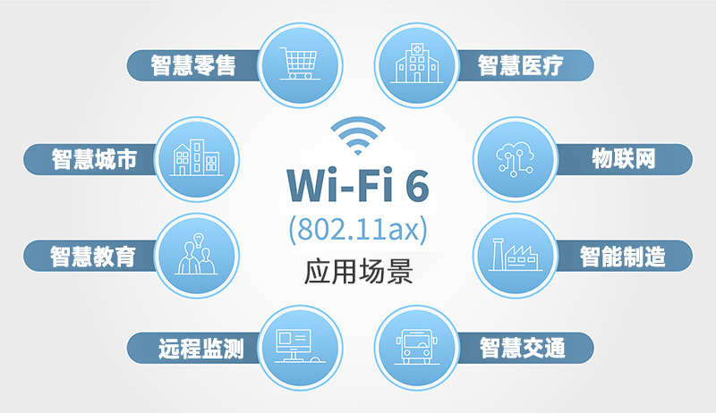 WiFi 6應用場景.jpg WiFi 6應用場景.jpg
