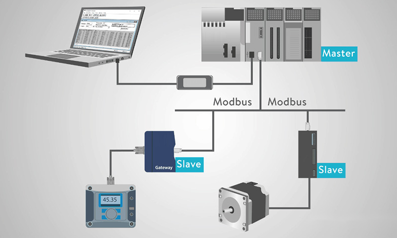 modbus應用架構.jpg