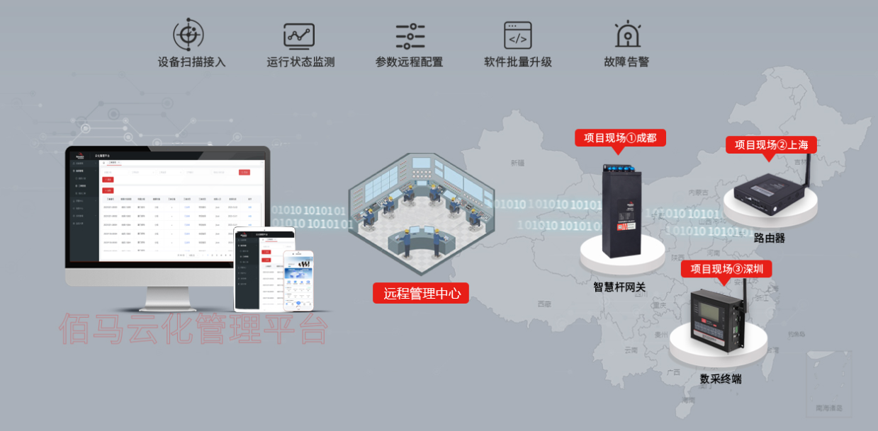 工業級路由器網關遠程管理平臺