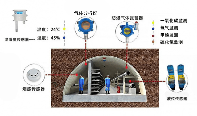 管廊環(huán)境監(jiān)測(cè).jpg 管廊環(huán)境監(jiān)測(cè).jpg