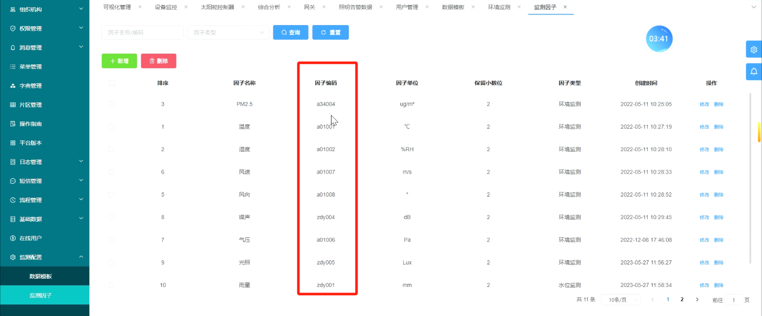 監(jiān)測(cè)因子
