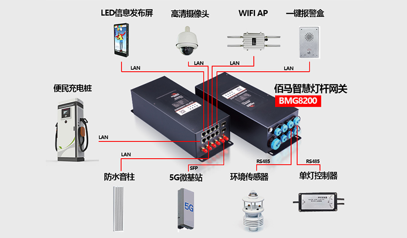網關設備對接01.jpg