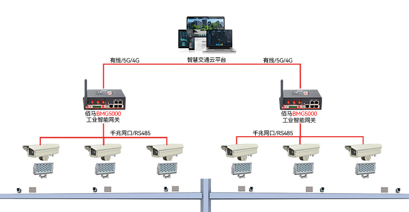 交通測速系統拓撲圖.jpg 交通測速系統拓撲圖.jpg