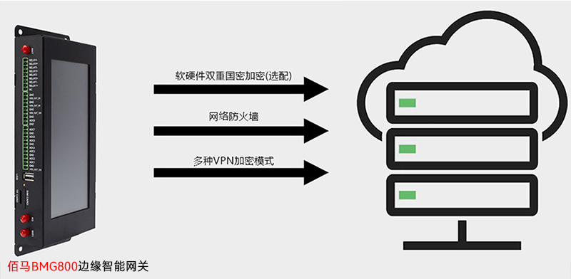 邊緣網關加密.jpg 邊緣網關加密.jpg