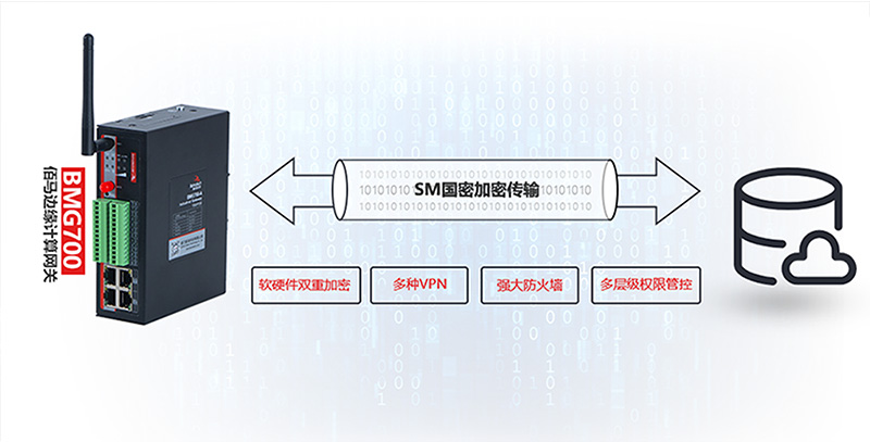 工業智能網關通信加密.jpg 工業智能網關通信加密.jpg