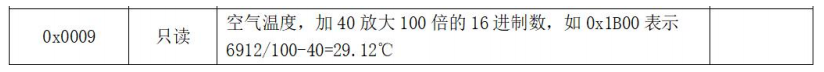Modbus運算表達式