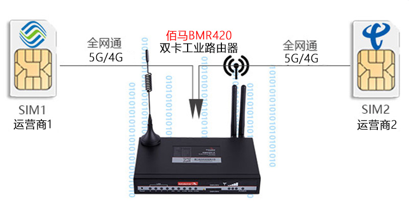 雙卡工業路由器.jpg