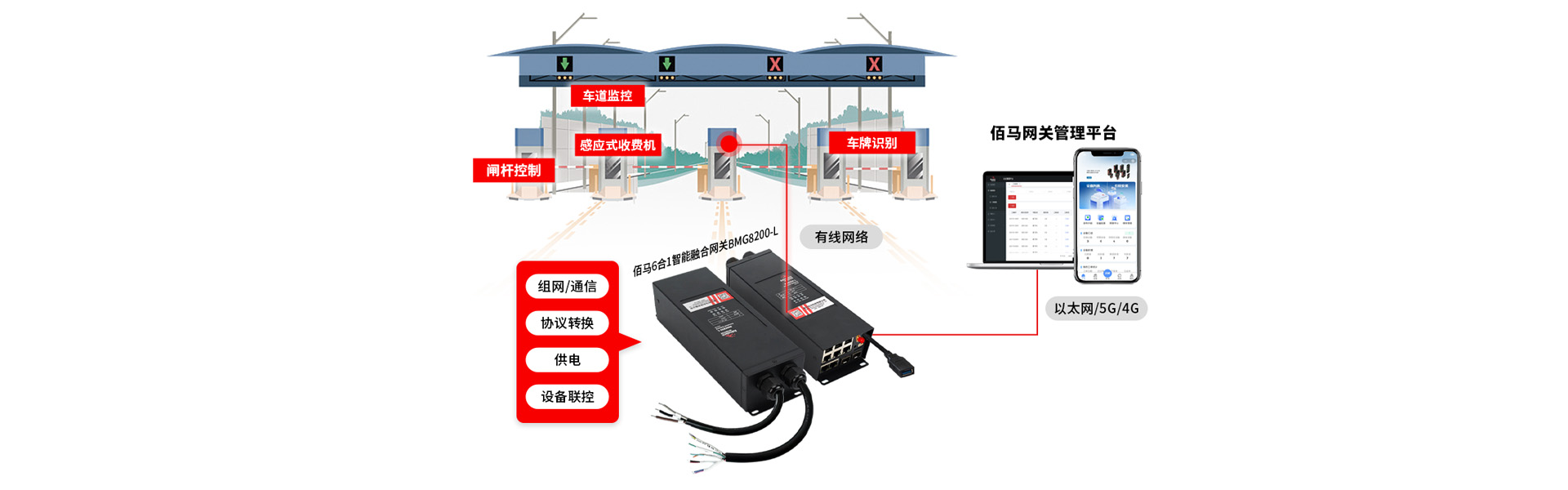 高速ETC應用.jpg