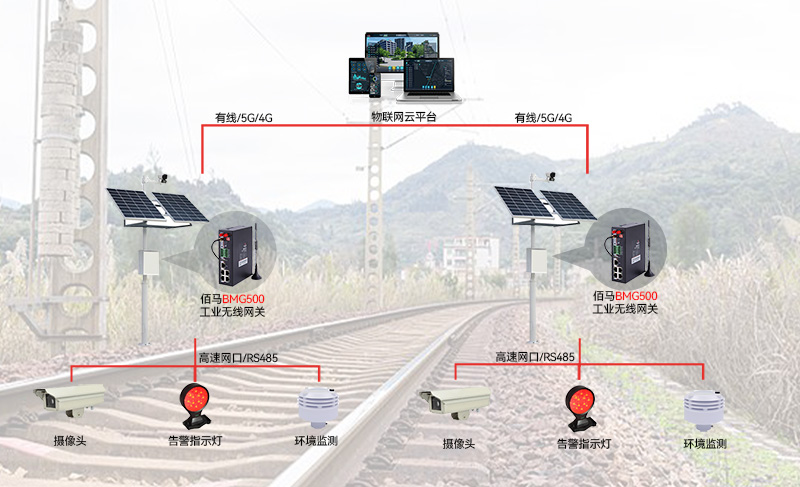 鐵路軌道監(jiān)控系統(tǒng)拓?fù)鋱D.jpg