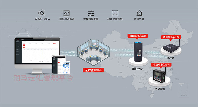 云化管理平臺(tái).jpg