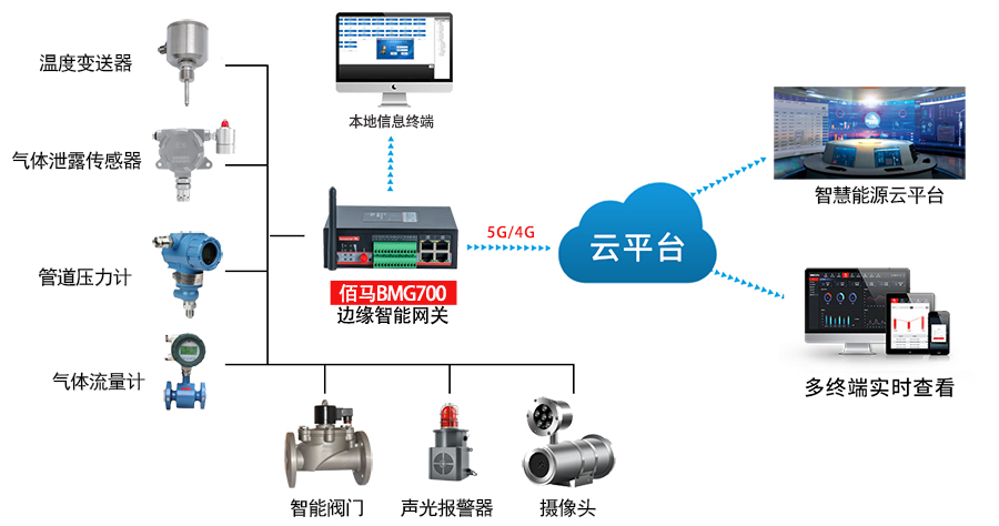 燃氣管網監測.jpg 燃氣管網監測.jpg