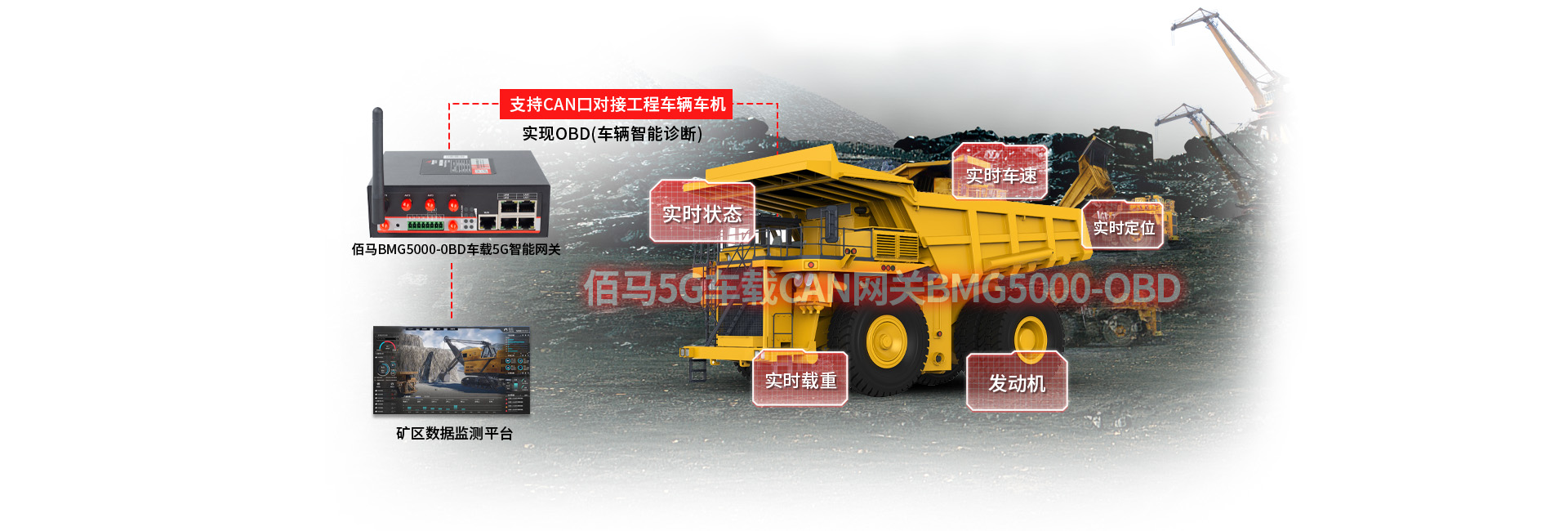 5G車載CAN網(wǎng)關(guān)