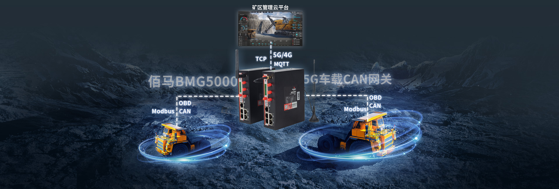 全網(wǎng)通5G車載CAN網(wǎng)關(guān)