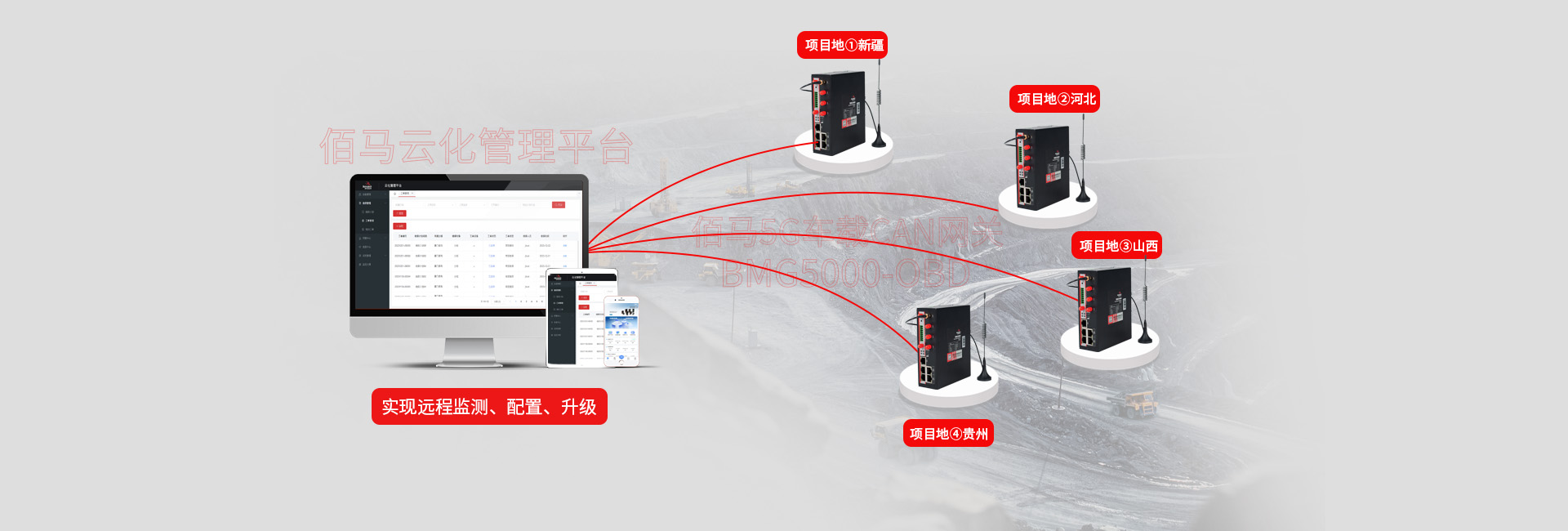 網(wǎng)關(guān)云化管理平臺