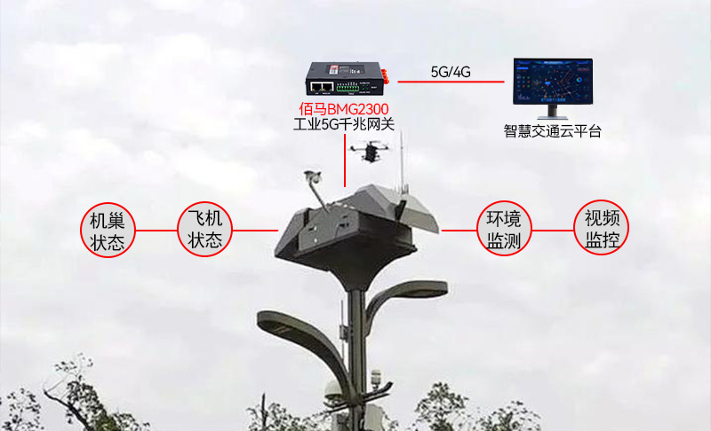 無人機(jī)巢監(jiān)測管理方案.jpg 無人機(jī)巢監(jiān)測管理方案.jpg