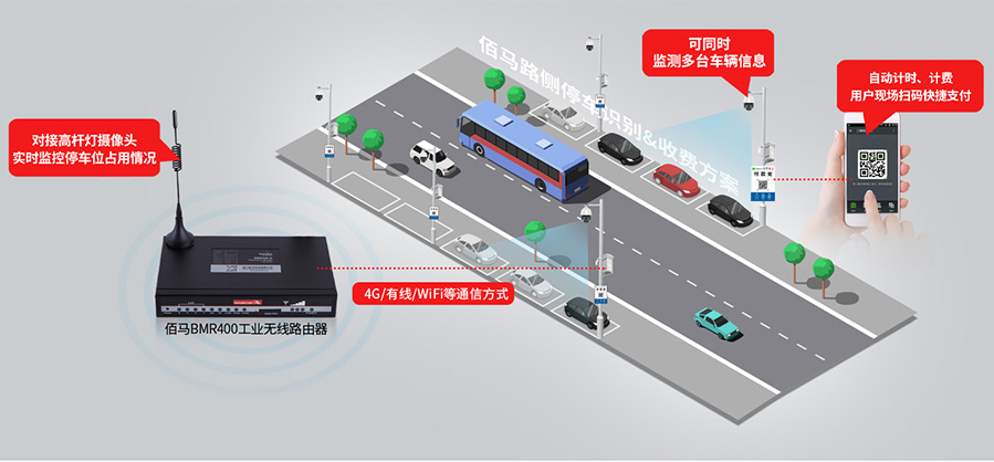路側停車檢測收費系統方案.jpg 路側停車檢測收費系統方案.jpg