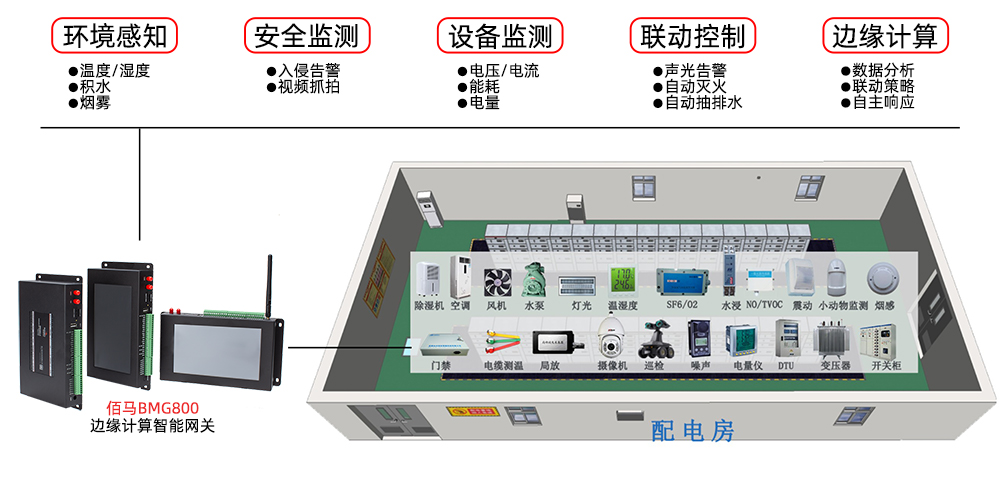工廠電力系統智能監測.jpg 工廠電力系統智能監測.jpg