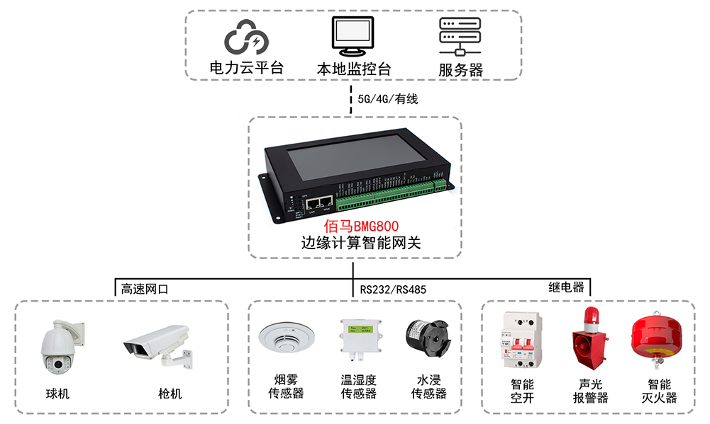 工廠應急系統智能聯動.jpg