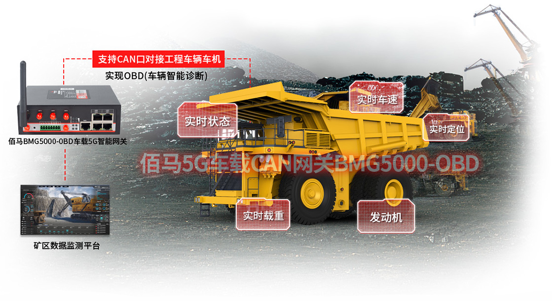 車載網(wǎng)關(guān)智能監(jiān)測(cè)應(yīng)用.jpg