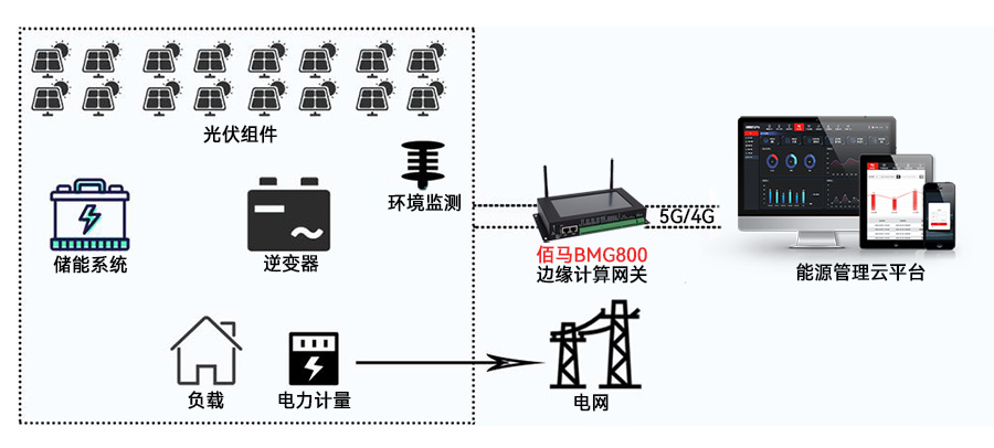 光伏系統智能監測.jpg