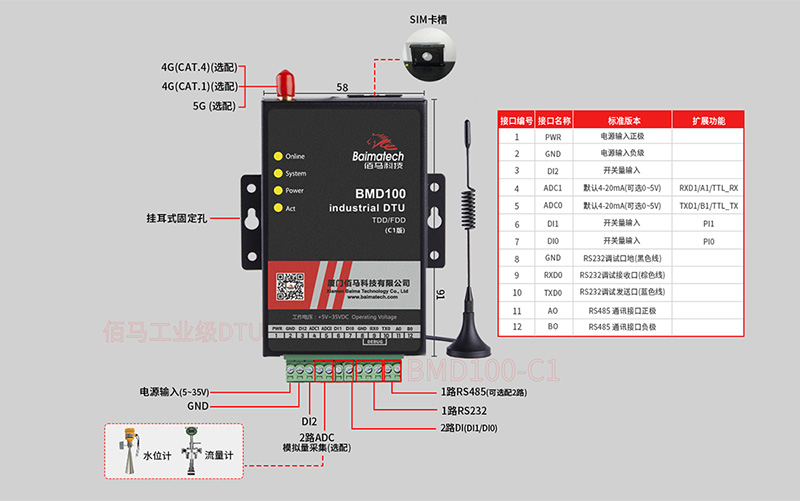 工業級微型DTU接口升級.jpg