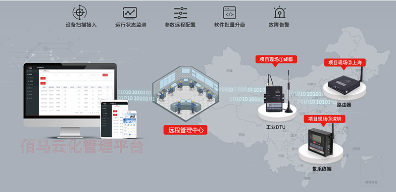 配套設備云化管理平臺.jpg