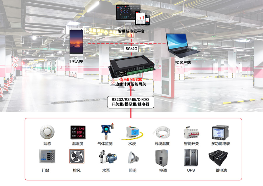 停車場人防工程環境監測.jpg