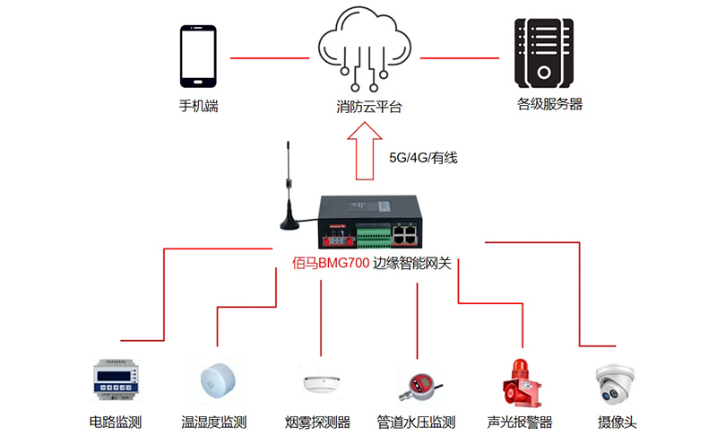 消防監測預警方案.jpg