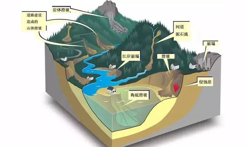 常見地質(zhì)災(zāi)害.jpg