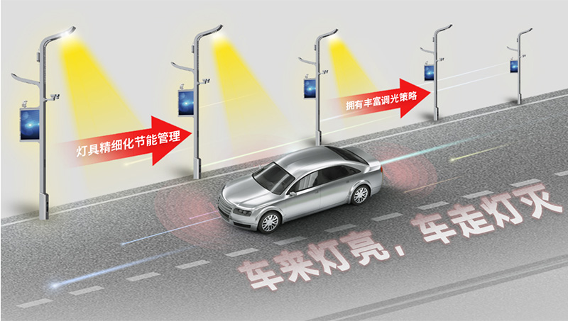 智慧路燈桿燈隨車動.jpg