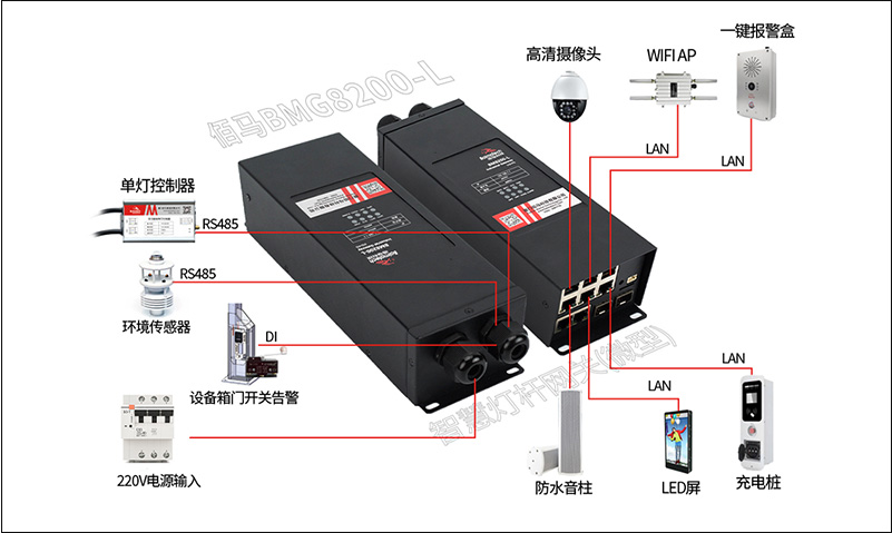 微型智慧桿網關.jpg