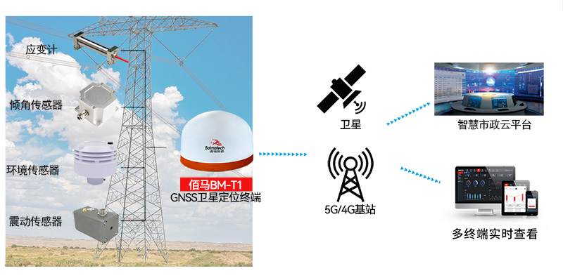 輸電塔安全監測方案.jpg