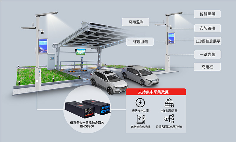 光儲充一體化應用.jpg