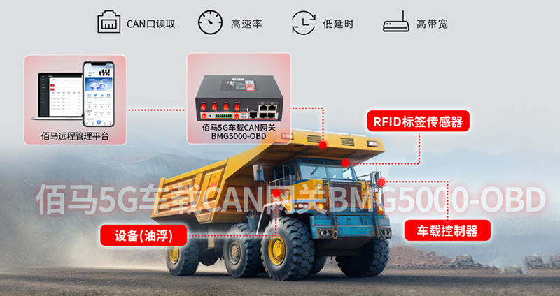 車載CAN網關.jpg