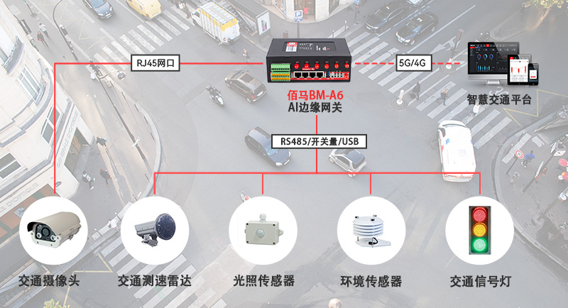 AI網關交通控制柜方案.jpg
