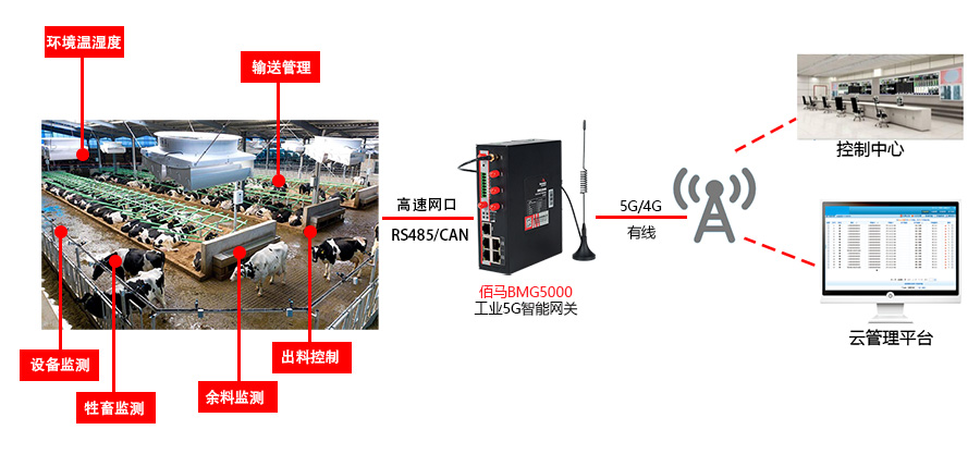CAN網關智慧養殖應用.jpg